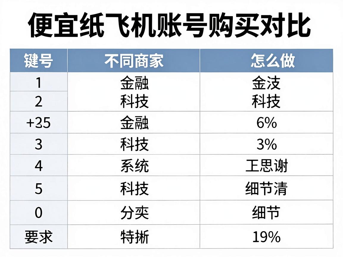 便宜纸飞机账号购买对比:不同商家对比表怎么做,推荐哪些字段